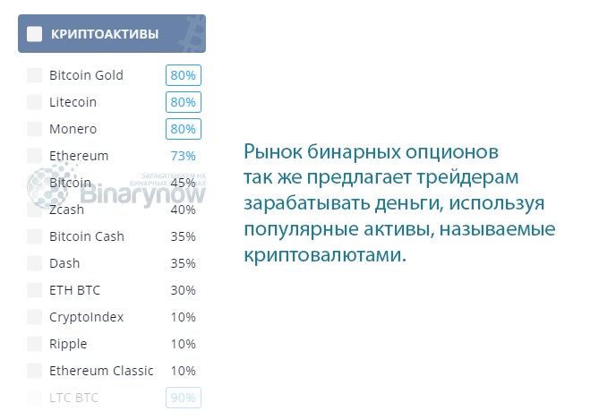 Список криптовалют на рынке бинарных опционов